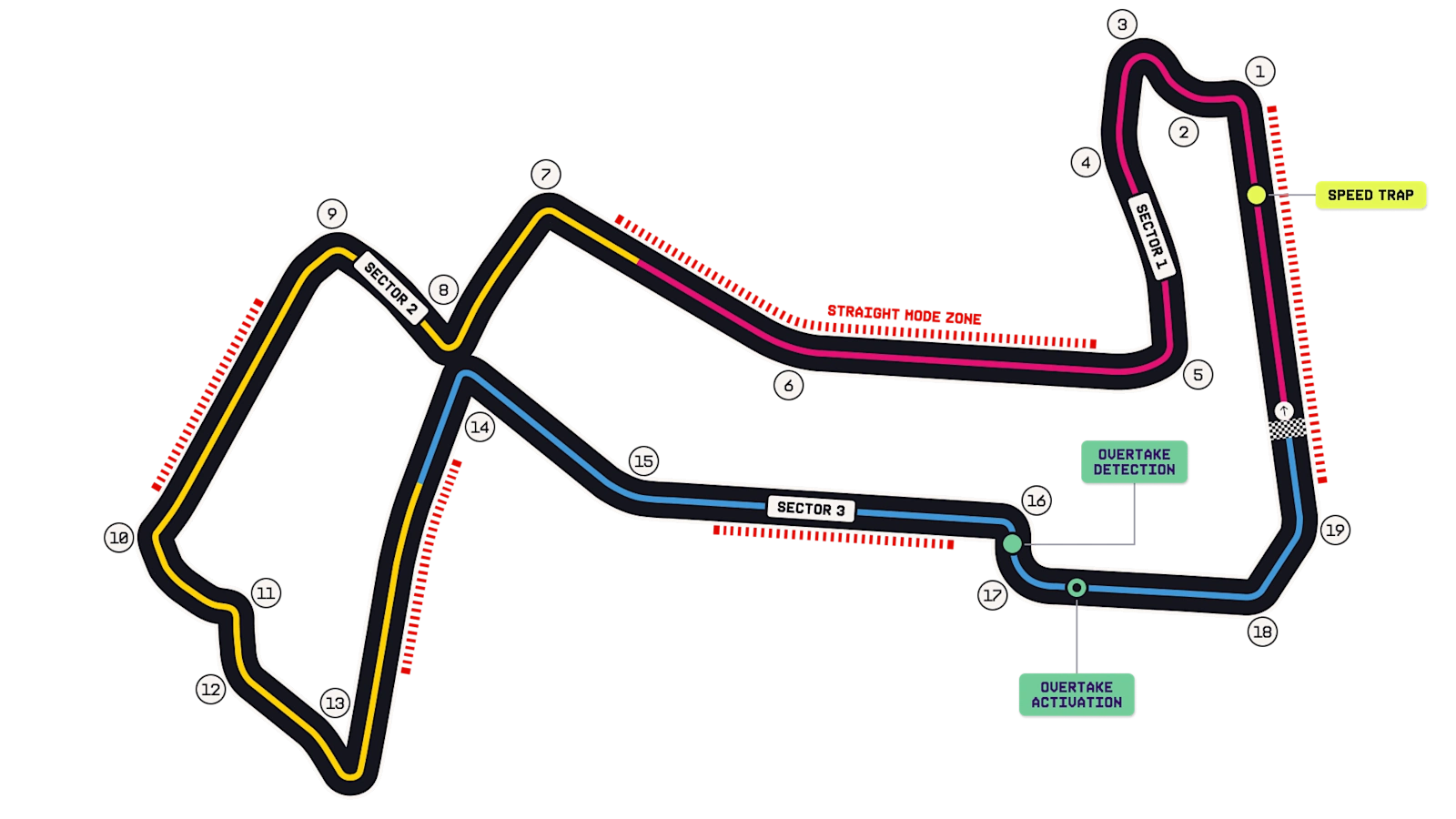 Official map of the Singapore circuit with turn numbers and the three timing sectors